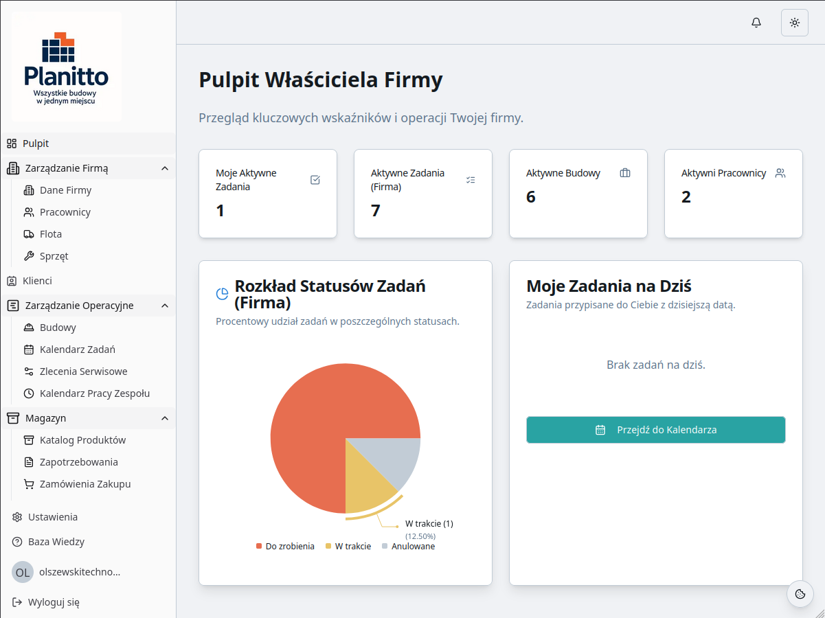 Panel główny aplikacji Planitto CRM pokazujący kluczowe funkcje zarządcze